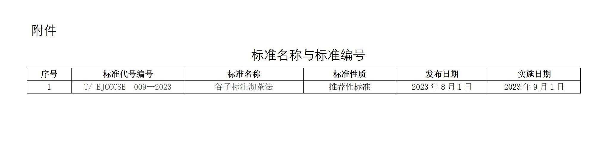 中经联秘字〔2022〕19号 中国商业股份制企业经济联合会关于发布《谷子标注沏茶法》团体标准的公告_02.jpg